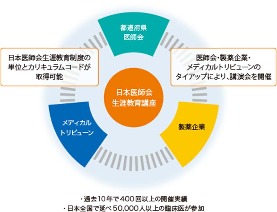 Event & Convention
