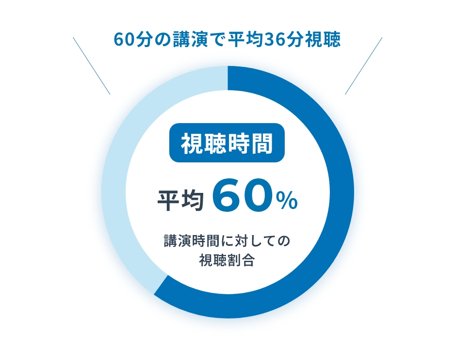 Web Symposium